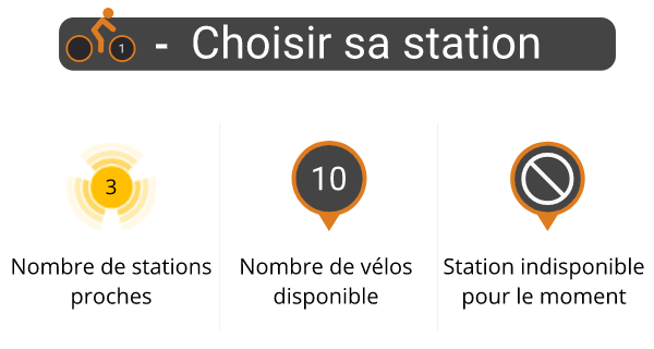 slider présentation des vélibs