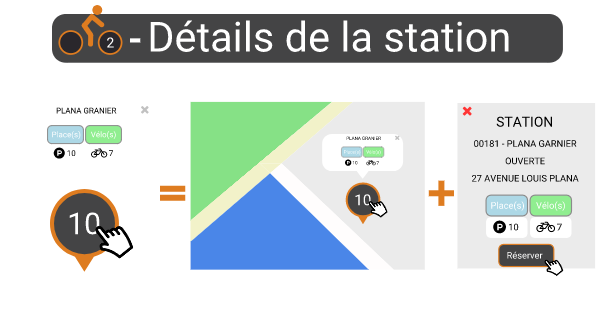 slider présentation des vélibs