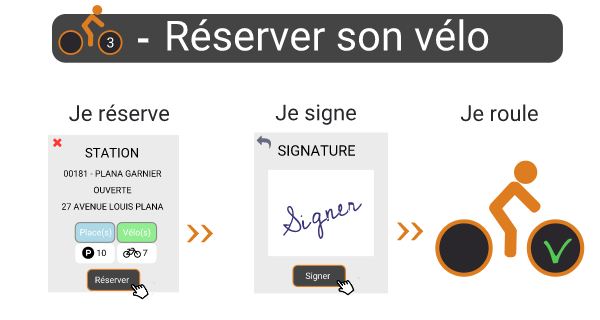 slider présentation des vélibs